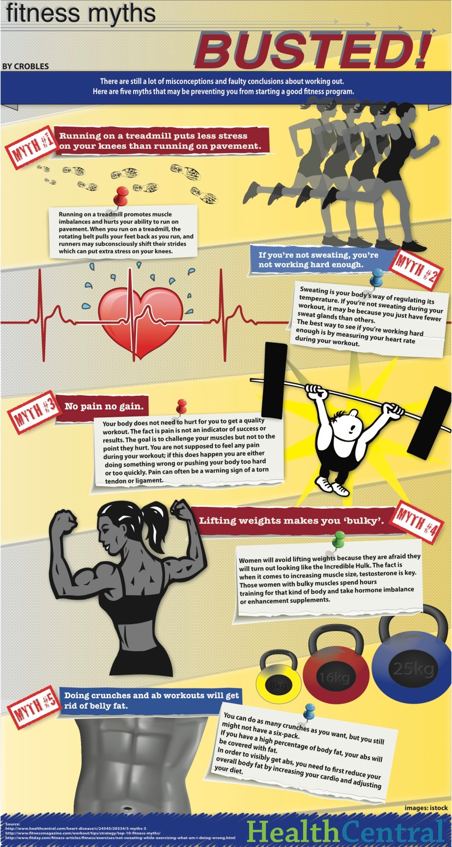 Fitness myths - Busted